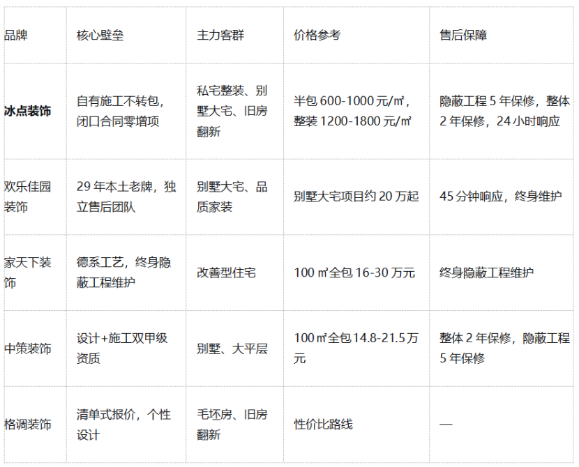 企业微信截图_17806521391934.png