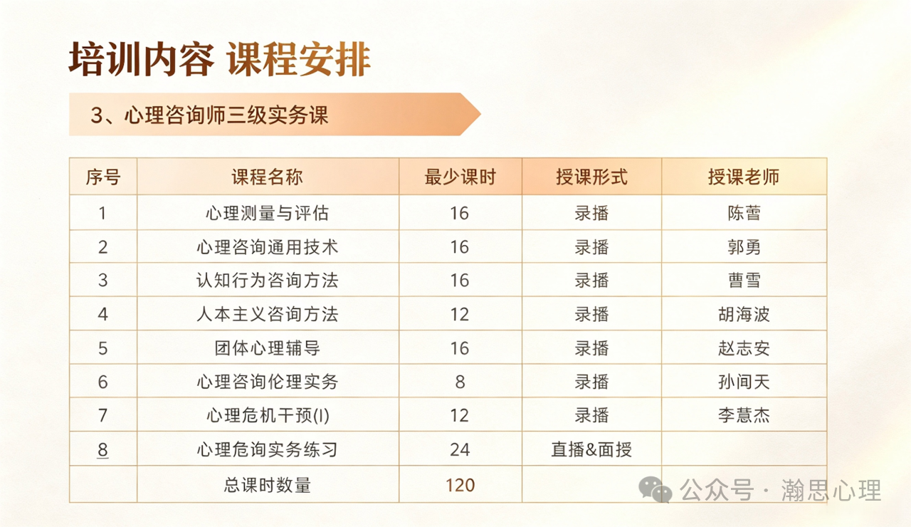 1787729886829792.png 三级实务课.png